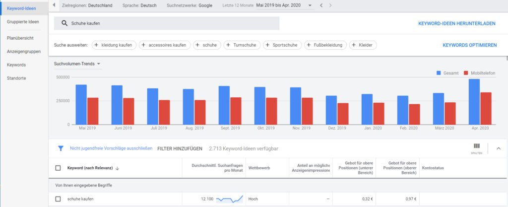 Der kostenlose Keyword Planer von Google hilft bei der Bewertung der bestimmten Keywords